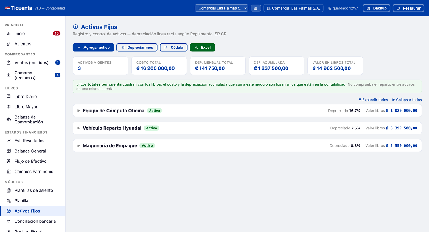 Módulo de activos fijos con el costo total, la depreciación mensual y acumulada, el valor en libros y el botón Depreciar mes.